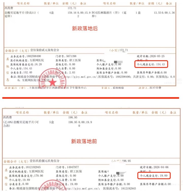 上海医保结算新规满月:聚焦患者关切,“五问”看懂药费变化